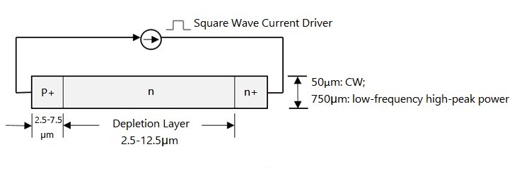 Arrangement in TRAPATT Diode
